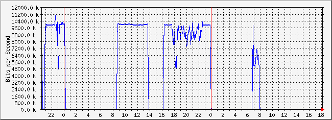 10.3.1.254_2 Traffic Graph