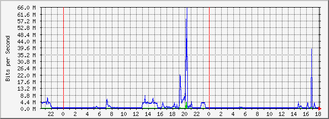 10.3.1.254_3 Traffic Graph