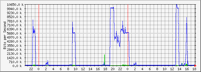 10.3.1.254_8 Traffic Graph