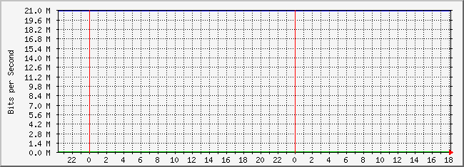 10.3.101.48_4227650 Traffic Graph