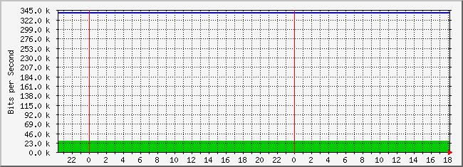 10.3.101.48_4227666 Traffic Graph