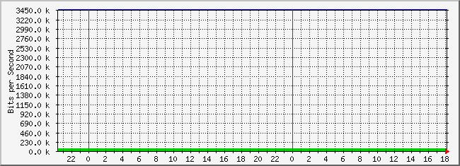 10.3.101.48_4227682 Traffic Graph