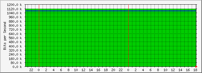 10.3.101.48_4227690 Traffic Graph