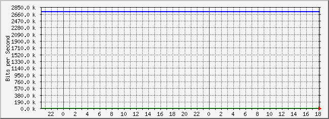 10.3.101.48_4227706 Traffic Graph