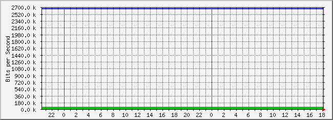 10.3.101.48_4227746 Traffic Graph