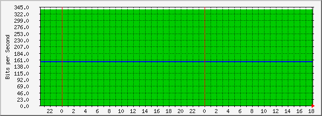 10.3.101.48_4227762 Traffic Graph
