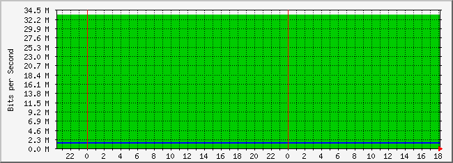 10.3.101.48_4228481 Traffic Graph