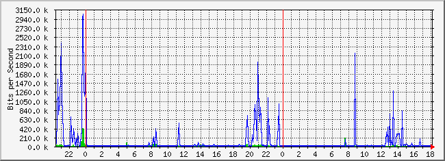 10.2.102.39_1 Traffic Graph