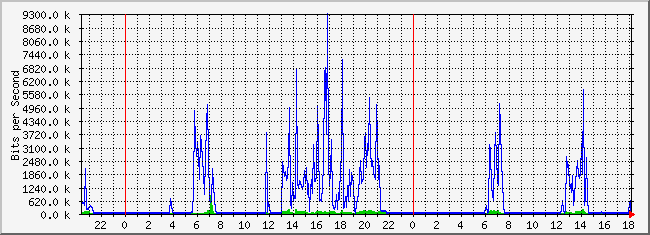 10.2.102.39_2 Traffic Graph