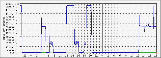 10.2.102.39_4 Traffic Graph