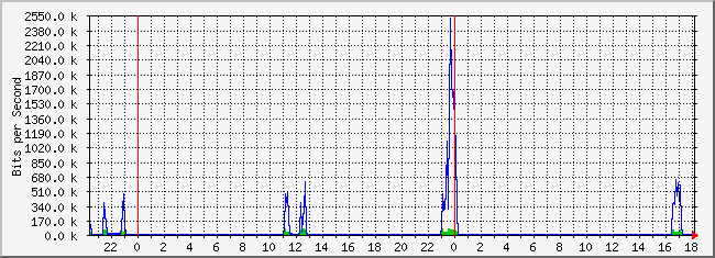 10.2.101.48_19 Traffic Graph