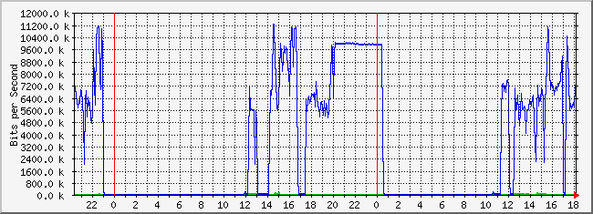 10.2.101.48_20 Traffic Graph