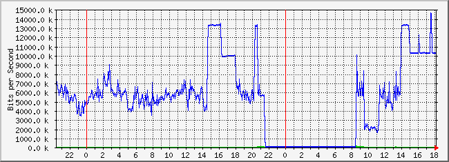 10.2.101.46_19 Traffic Graph