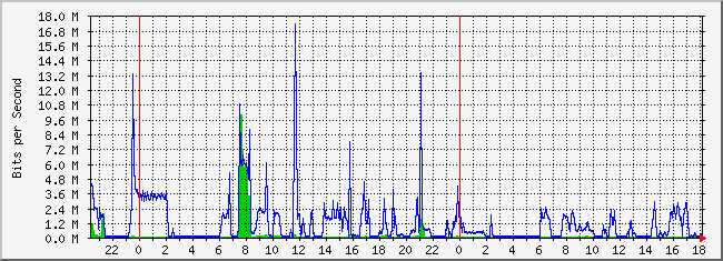 10.1.1.254_1 Traffic Graph