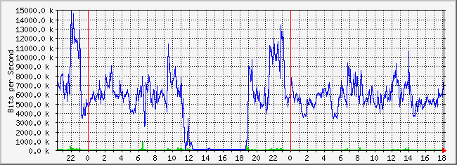 10.1.1.254_19 Traffic Graph