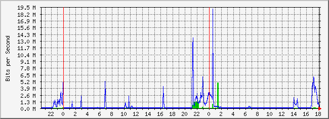 10.1.1.254_30 Traffic Graph