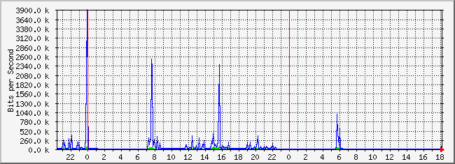 10.1.1.254_37 Traffic Graph
