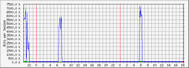 10.1.2.254_20 Traffic Graph