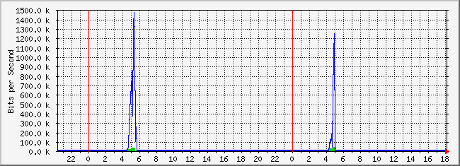 10.1.4.254_37 Traffic Graph