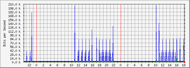 10.1.6.254_37 Traffic Graph