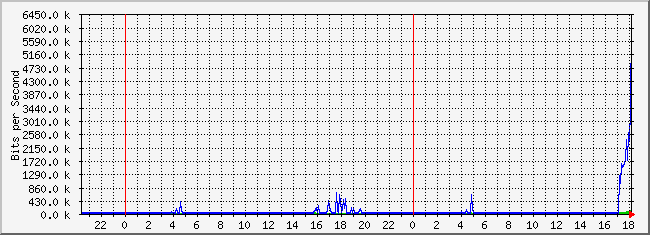 10.2.1.254_1 Traffic Graph