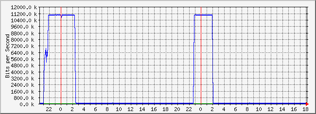 10.2.1.254_20 Traffic Graph