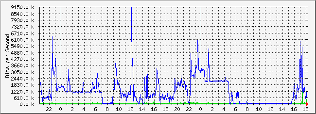 10.2.3.254_1 Traffic Graph