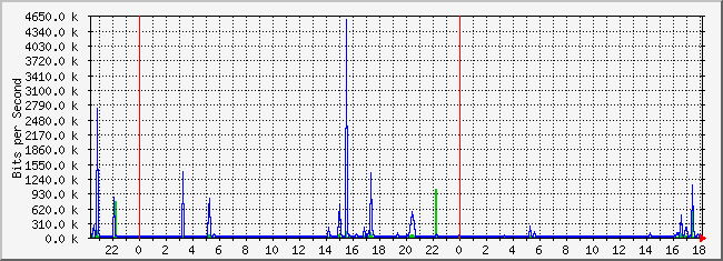 10.2.3.254_19 Traffic Graph