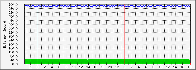 10.2.3.254_23 Traffic Graph