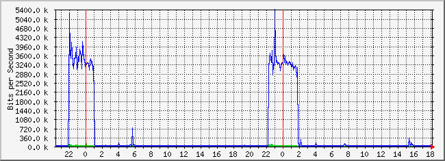 10.2.3.254_39 Traffic Graph