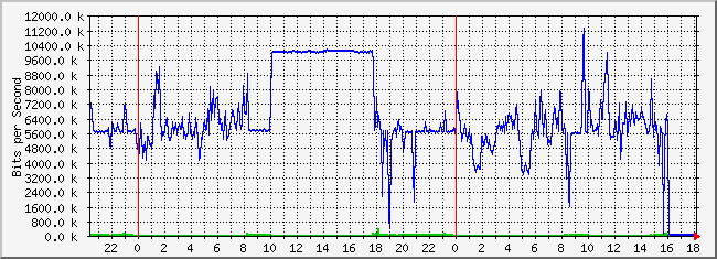 10.2.4.254_2 Traffic Graph