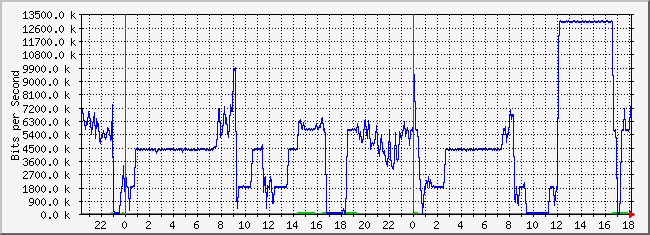 10.2.4.254_8 Traffic Graph