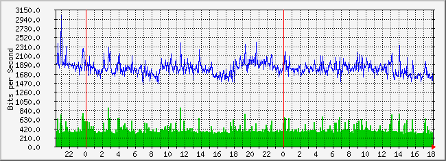 10.2.6.254_1 Traffic Graph