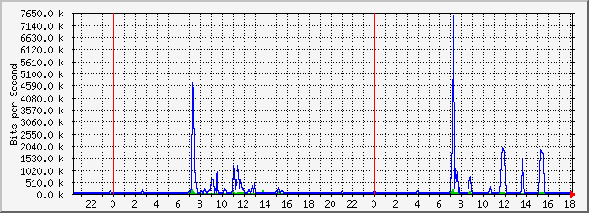 10.2.6.254_13 Traffic Graph