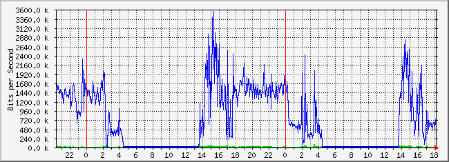 10.2.6.254_19 Traffic Graph