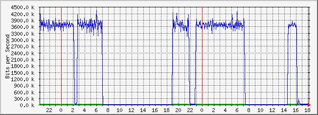 10.2.6.254_23 Traffic Graph