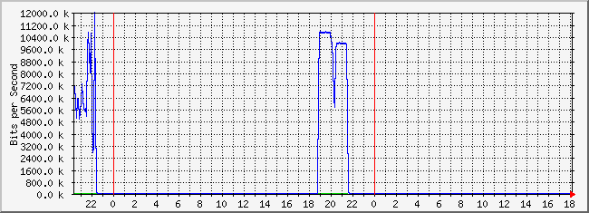 10.2.8.254_1 Traffic Graph