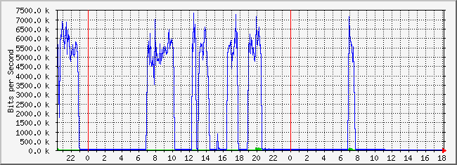 10.2.9.254_20 Traffic Graph