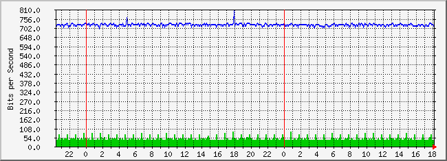 10.2.10.254_1 Traffic Graph