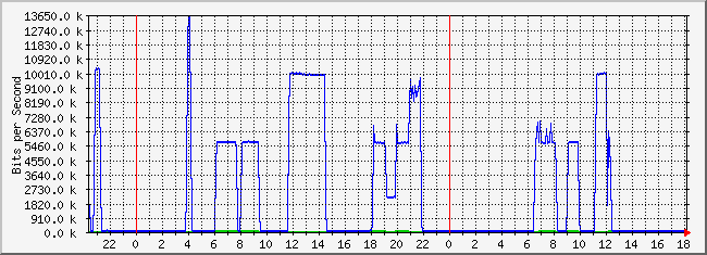 10.2.10.254_10 Traffic Graph