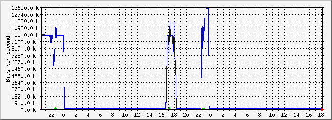 10.2.10.254_16 Traffic Graph