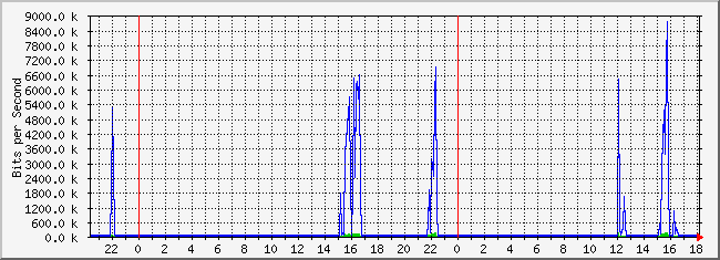 10.2.10.254_24 Traffic Graph