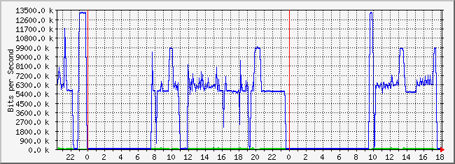 10.2.10.254_8 Traffic Graph
