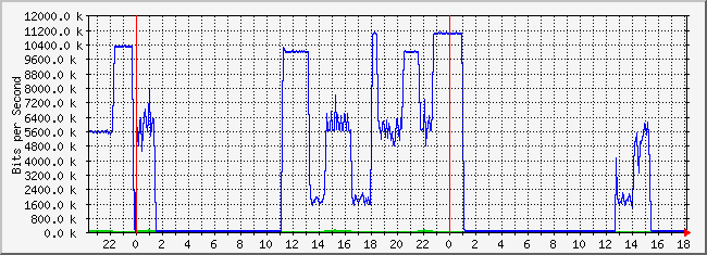 10.2.10.254_9 Traffic Graph