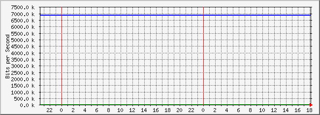 10.2.15.254_21 Traffic Graph