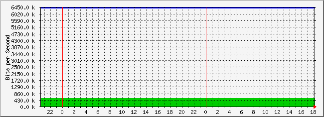 10.2.15.254_25 Traffic Graph