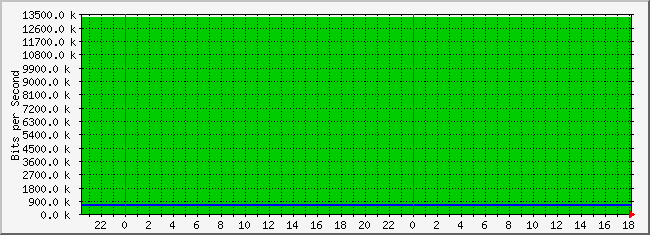 10.2.15.254_26 Traffic Graph