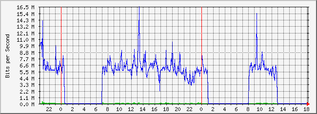 10.2.16.254_1 Traffic Graph