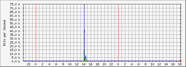 10.2.16.254_19 Traffic Graph