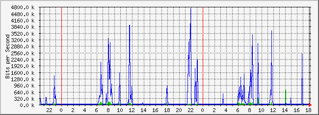 10.2.16.254_8 Traffic Graph